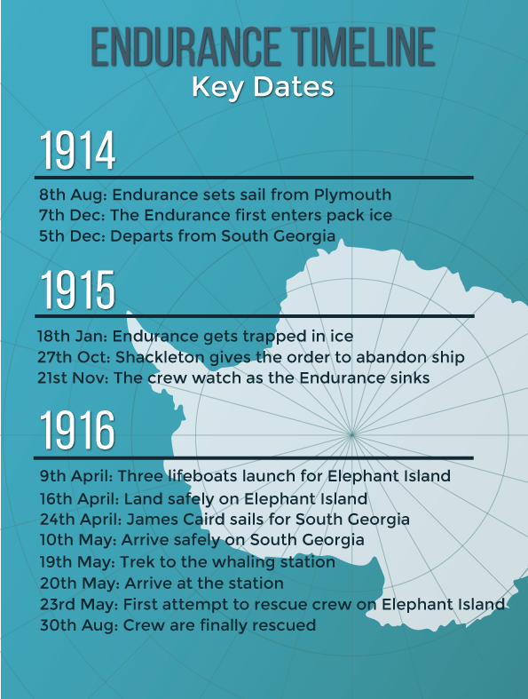 Shackleton's Adventures Voyage of the James Caird