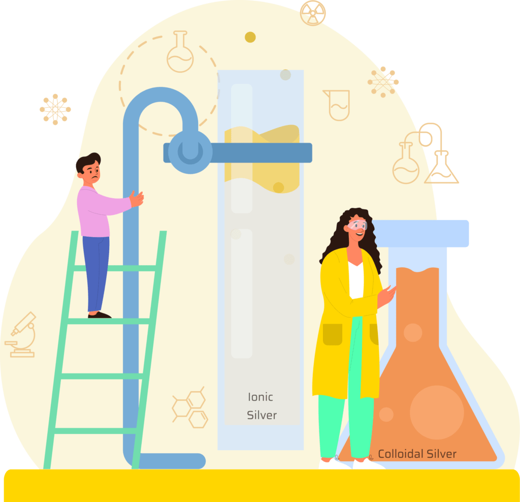 Difference Between Colloidal Silver And Ionic Silver at Brian Tucker blog