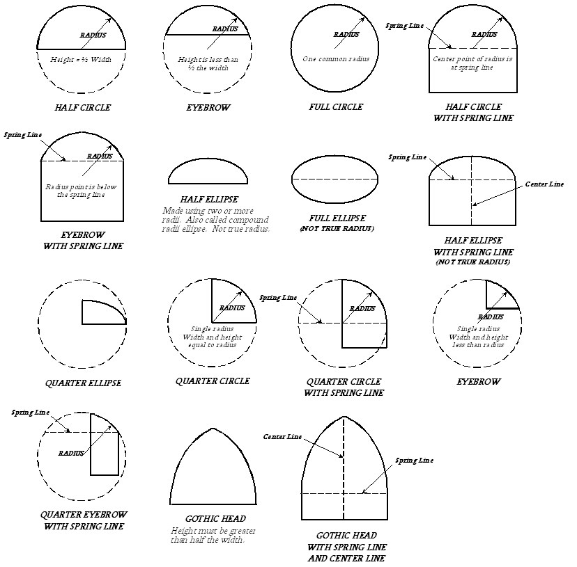 Radius Terminology Cobb Custom Millwork