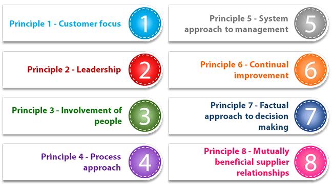 ISO 90012015 Quality Management System Consulting Cobe Consultants