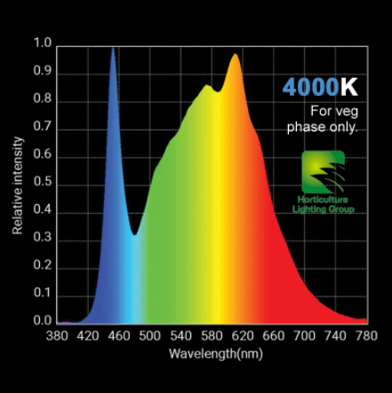 HLG 550 V2 ECO Fixture – CobKits.com