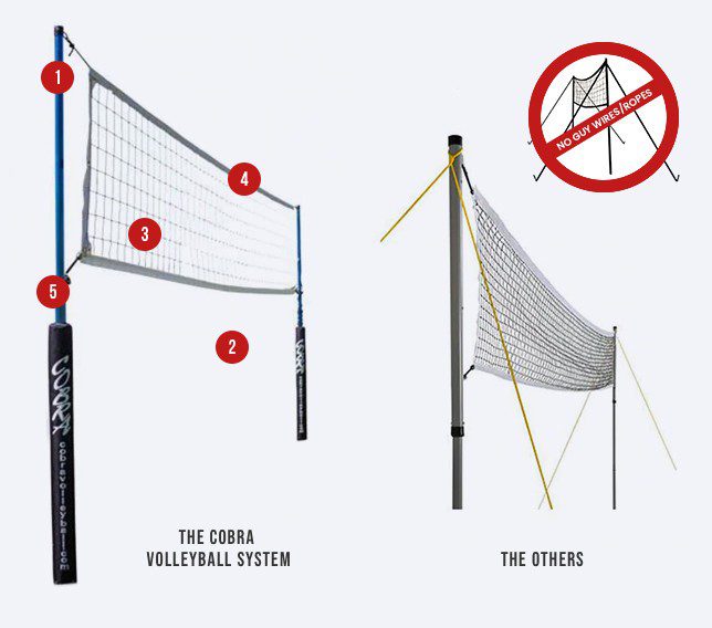 Cobra Portable Volleyball Net System