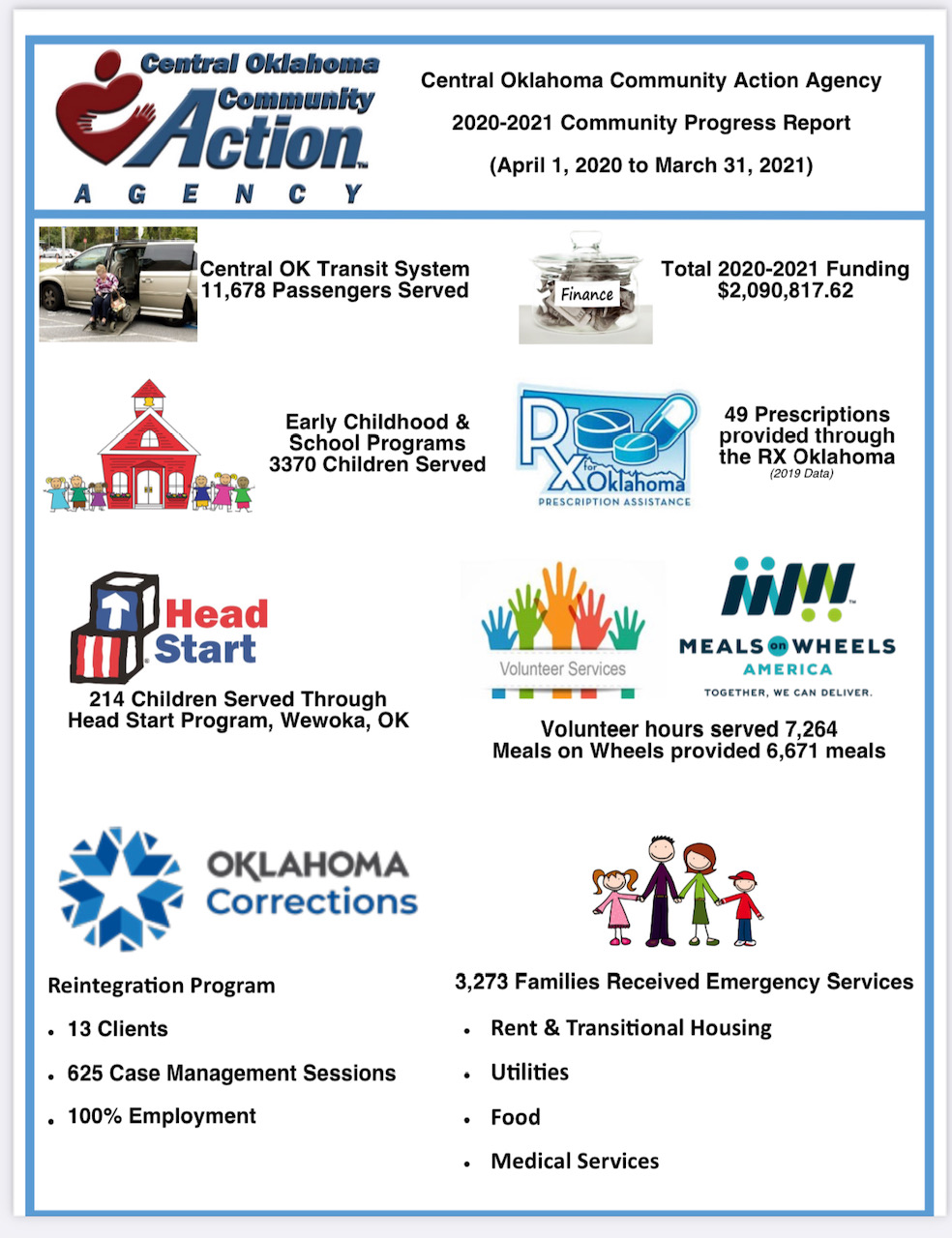 COCAA InfoGram 2020 2021 Central Oklahoma Community Action Agency