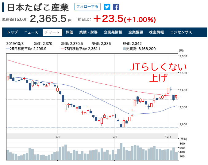 jt の 株価