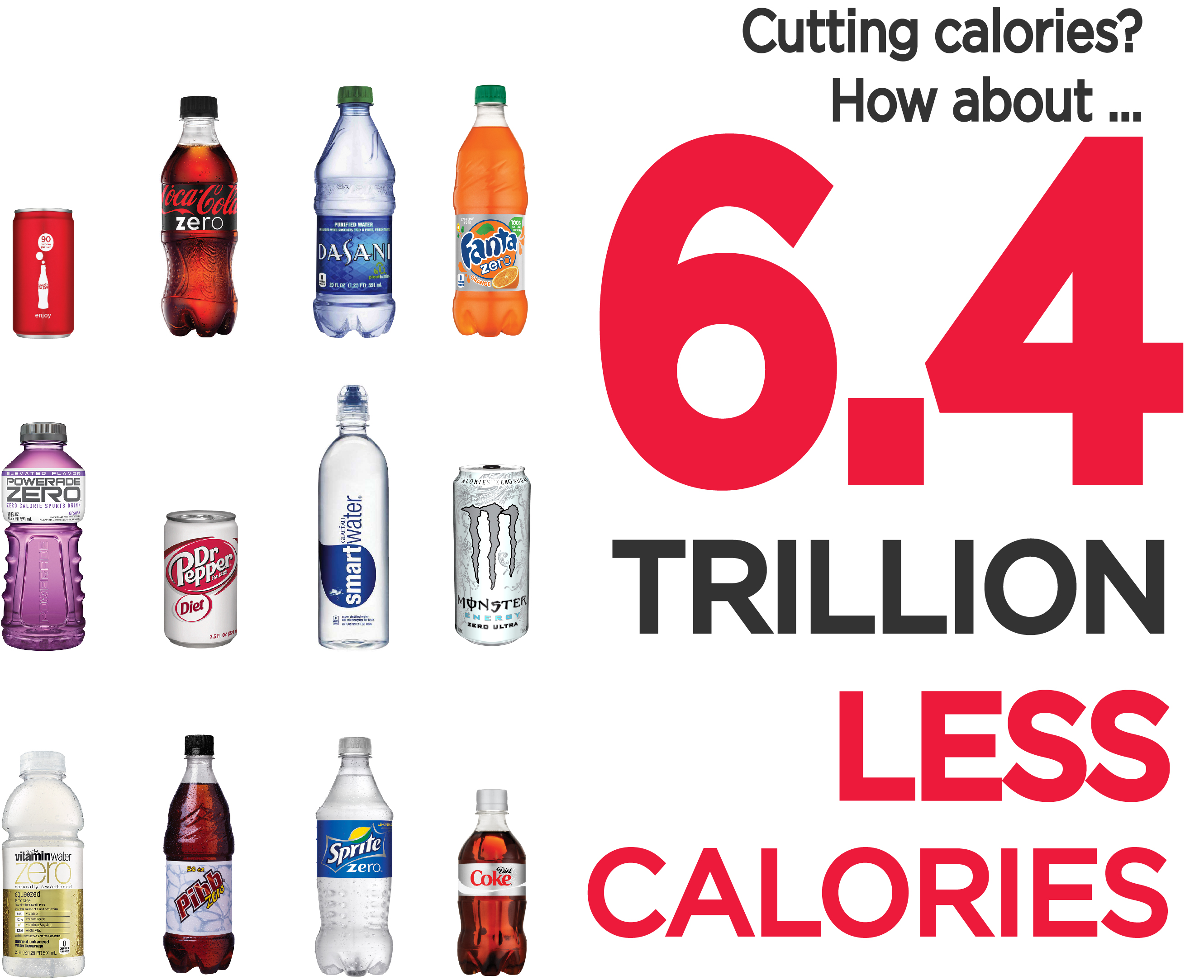 6.4 trillion LESS calories! Good choices. Healthy communities. Coca