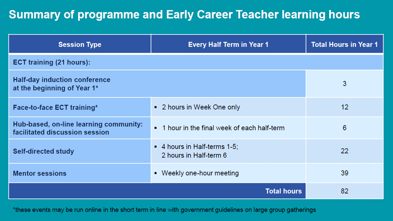 Early Career Teacher Induction Cockburn Laurence Calvert Academy