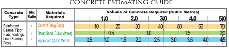 Concrete Mix Ratio For Patio Slabs Patio Ideas