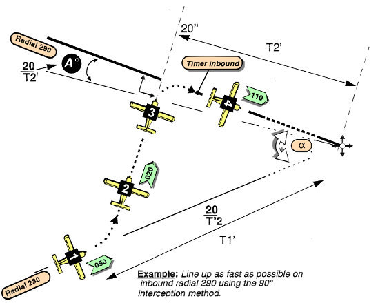 IR Instrument Rating « cockpitseeker