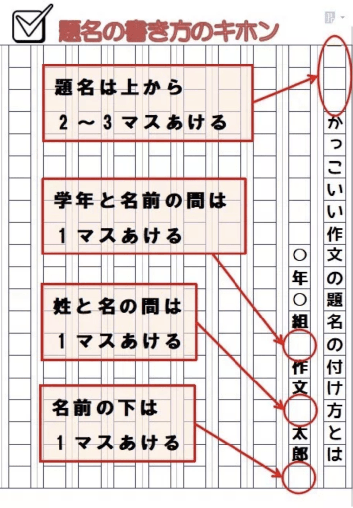 作文 の 題名 の 書き方=>作文 かぎかっこ 使い方 子供のための最高のぬりえ