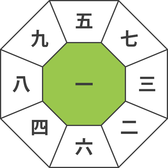 九星の特徴 占いCOLLECTION