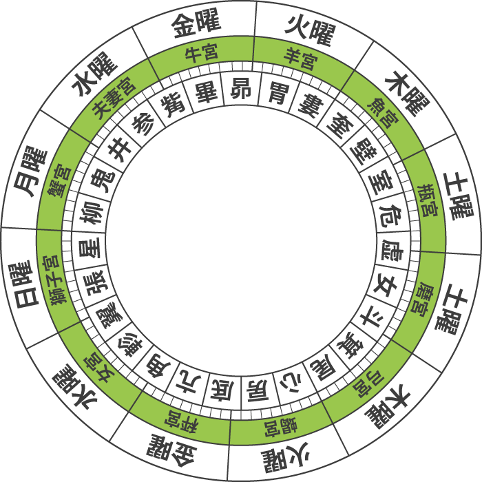25 ++ 壁宿 相性 921993 Mbaheblogjpz2i0