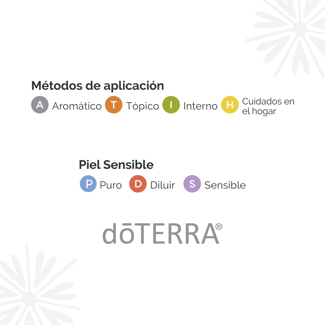 Aceite esencial Hinojo / Fennel 15 ml DOTERRA Coconamor