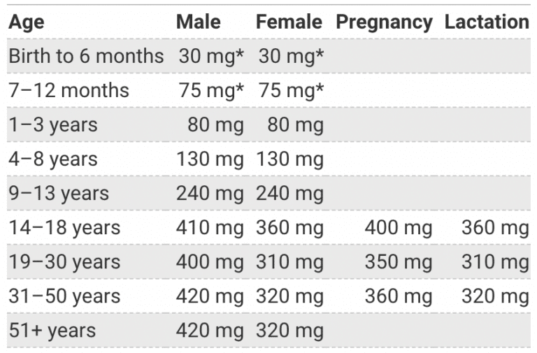 Magnesium Lysinate Glycinate Benefits, Uses, and Side Effects