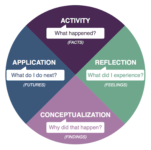 Learning Through Experiences Coconut Thinking