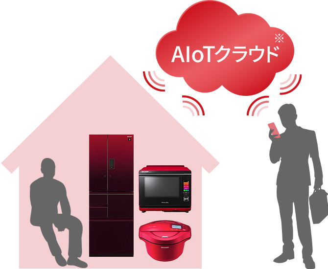 COCORO KITCHEN COCORO+（ココロプラス） SHARP