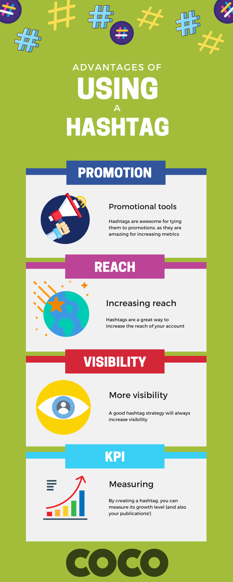 ️⃣How to Use Hashtags on Instagram【2022】 Coco Solution