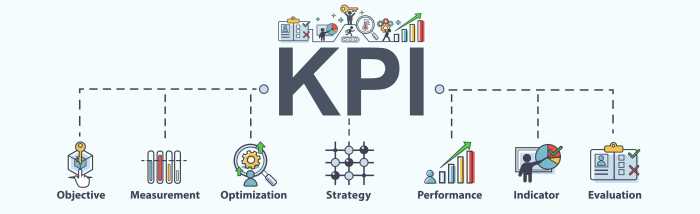 What Is a Key Performance Indicator (KPI)? - Coco Solution 🥥 Windows 10 iso download