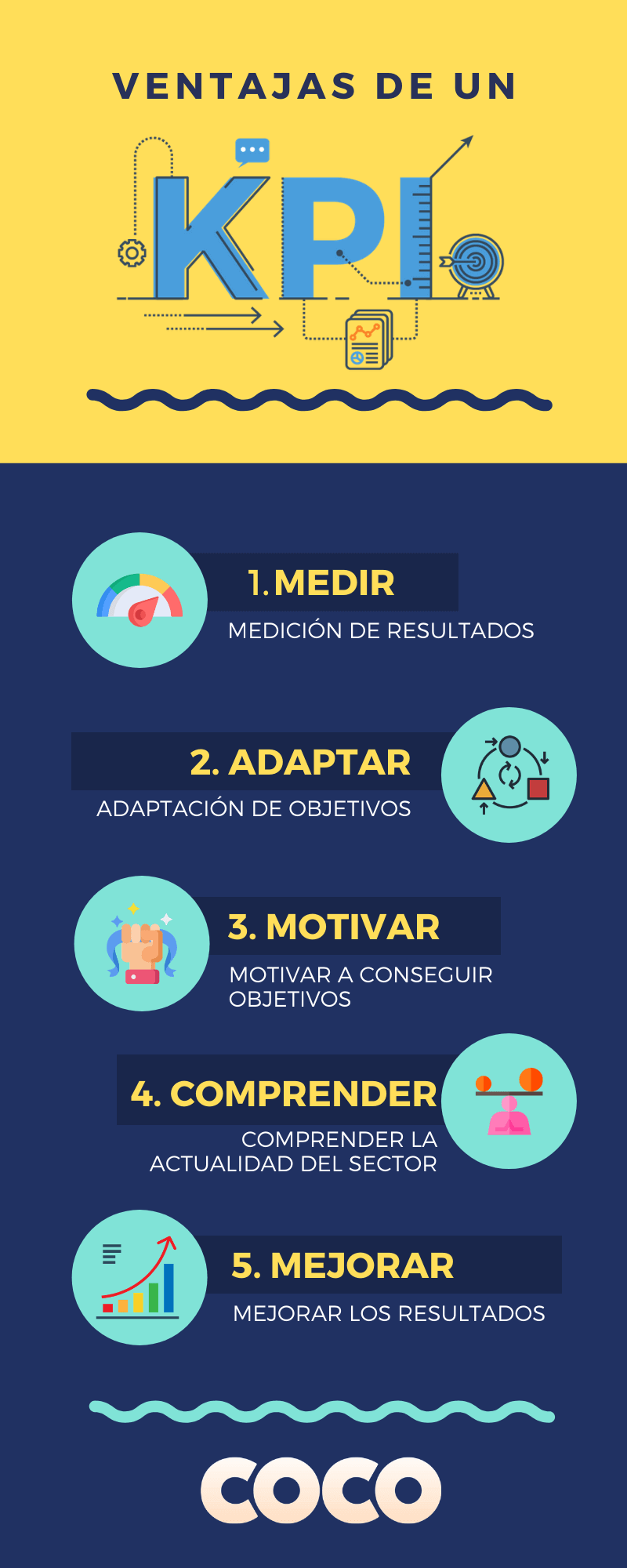 ᐈ ¿Qué es un KPI en Marketing?【2021】 Coco Solution 🥥