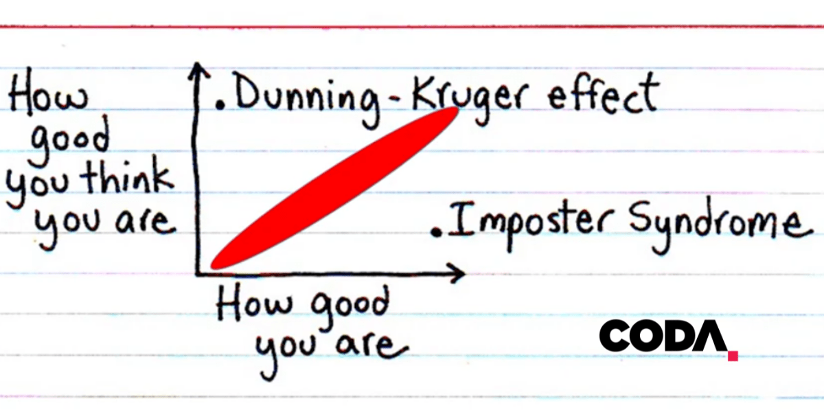 Dunning Kruger, Imposter Syndrome & Quality Improvement Coda