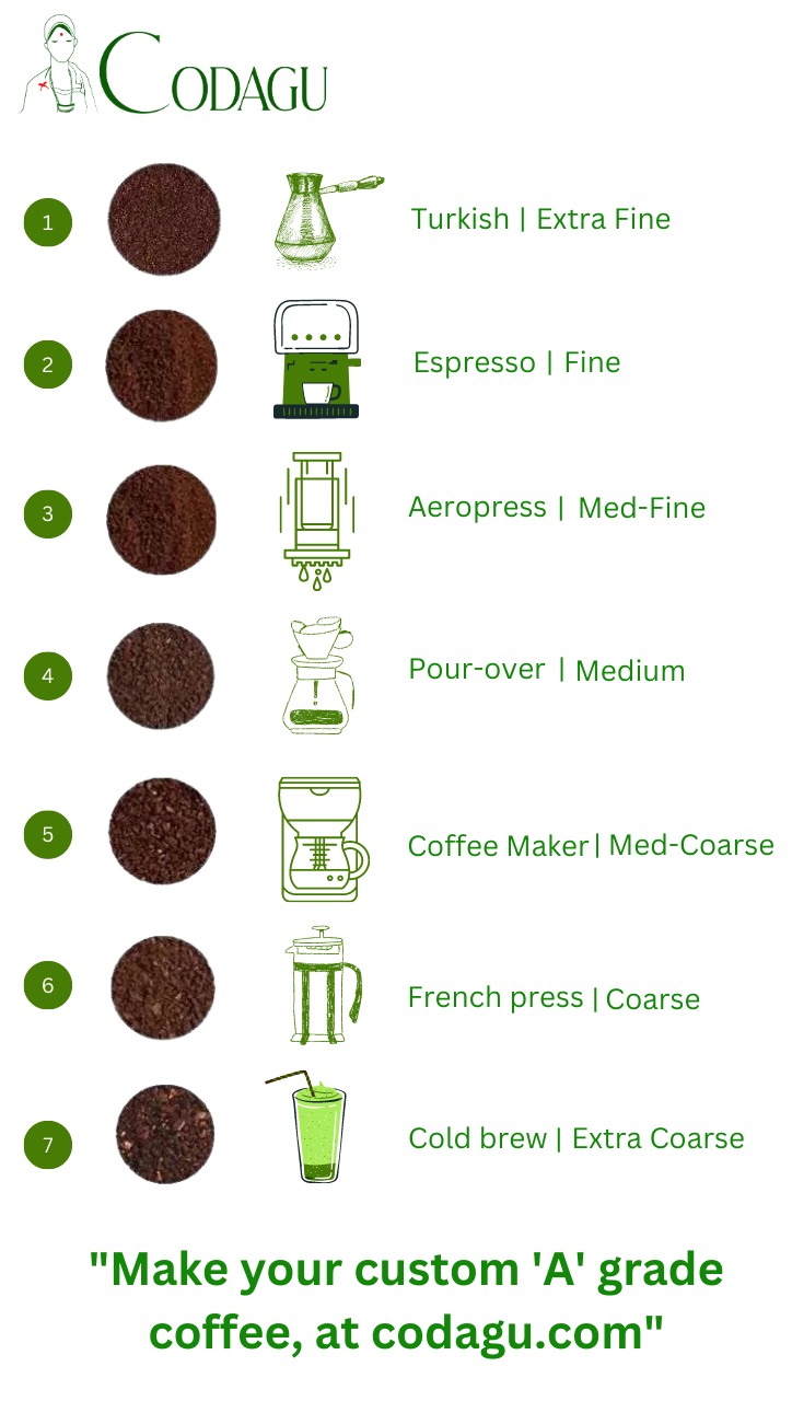 Create your own custom blend of Robusta, Arabica, and Chicory