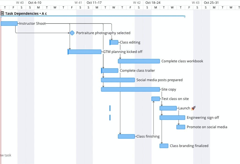How to build tasks dependencies with durations in Google Sheets