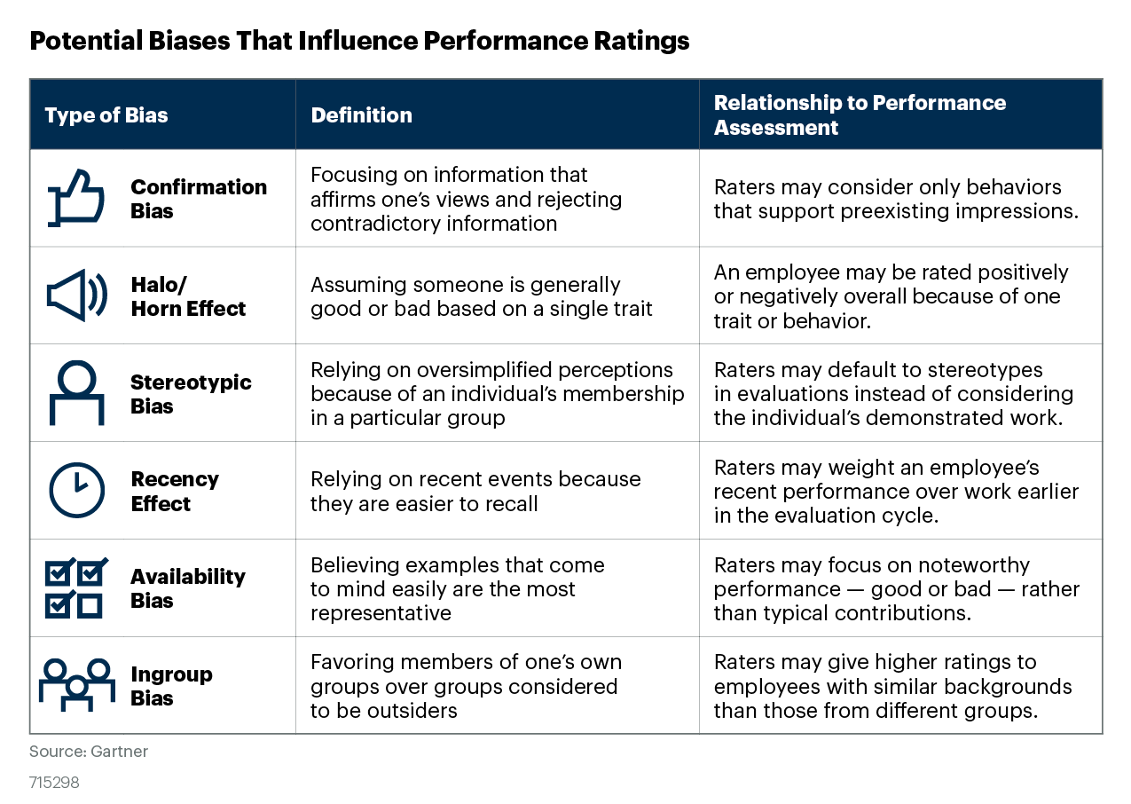 References · Common Biases in Performance Evaluations