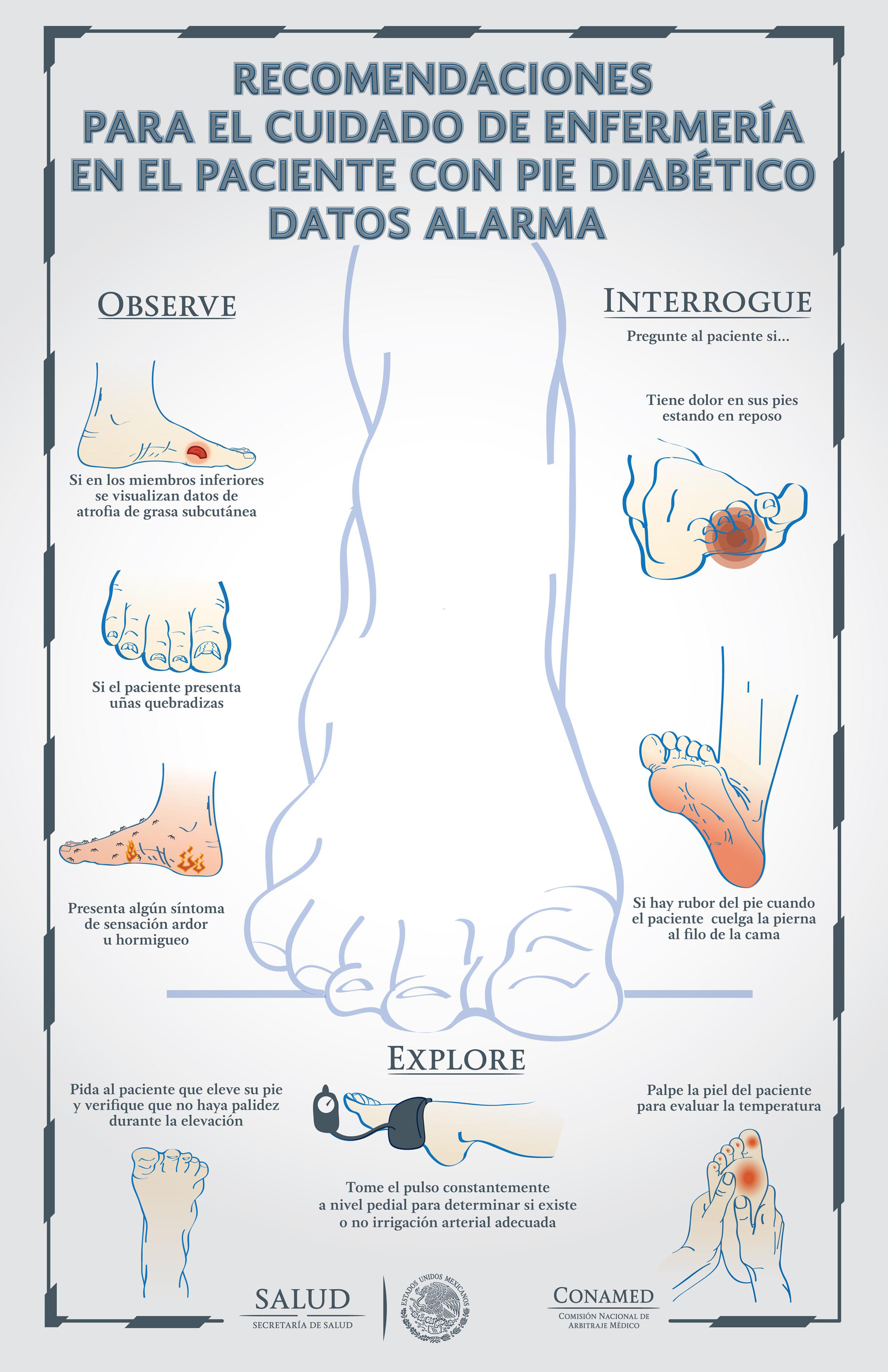 El Pie Diabetico Plan De Cuidados Images