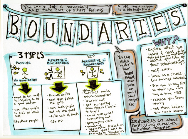 Co-Dependents Anonymous (CoDA) – 12 Step Program