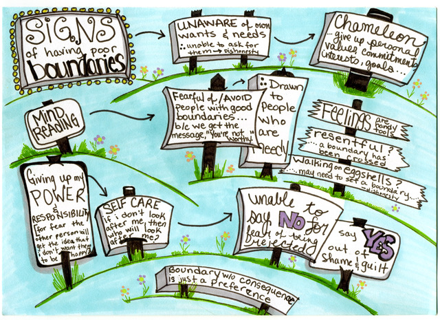 Find A Meeting CoDA.org