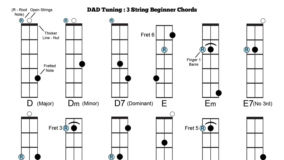 DIGITAL DOWNLOAD Printable Dad Chord Chart For 3string