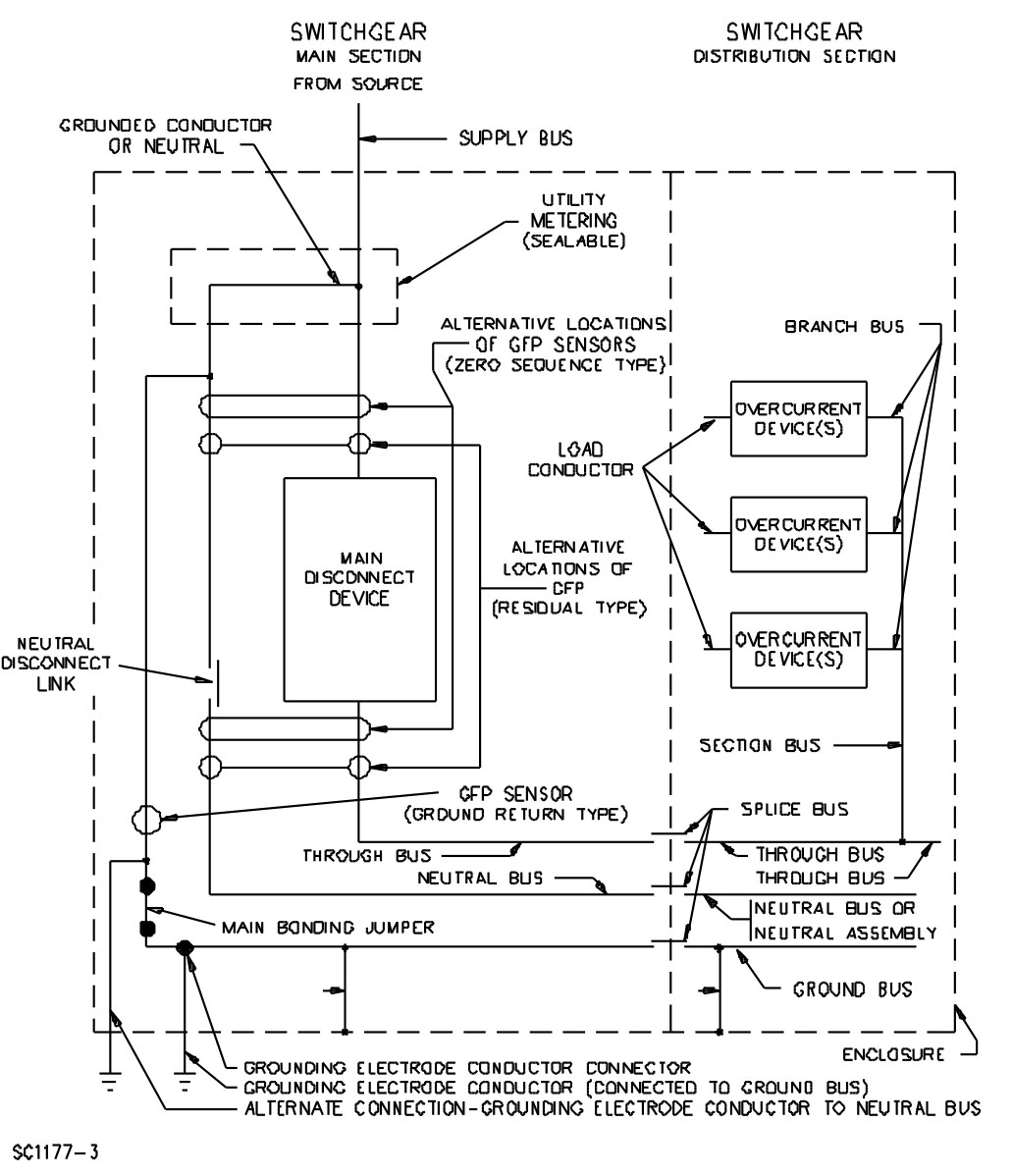 Deadfront Switchboard Marking and Application Guide UL Solutions