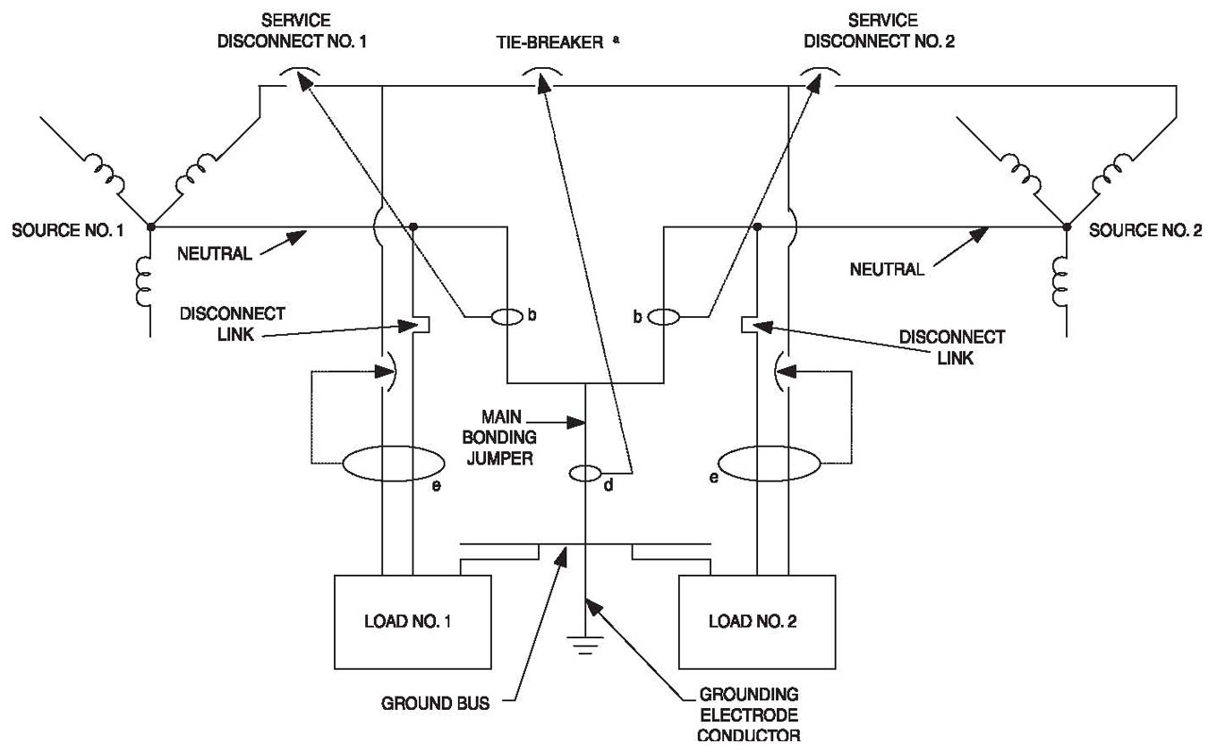 Deadfront Switchboard Marking and Application Guide UL Solutions Code Authorities