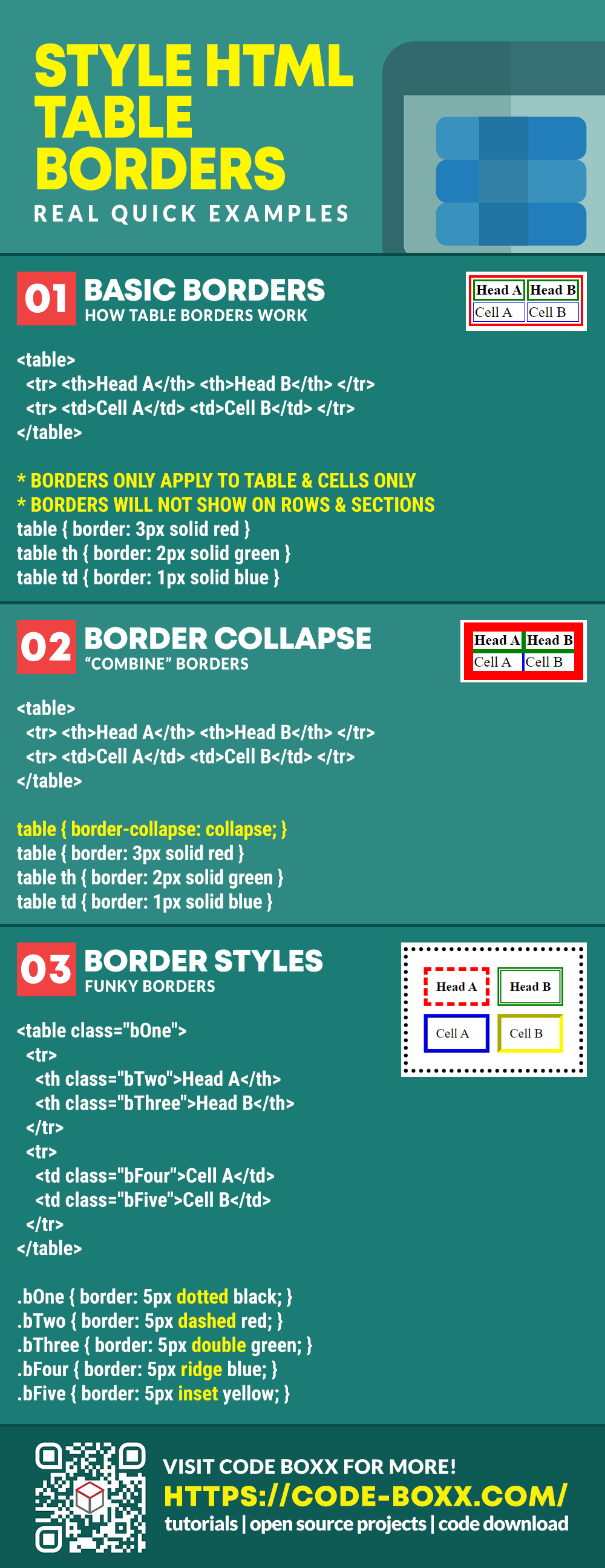 How To Style HTML Table Borders (Simple Examples)