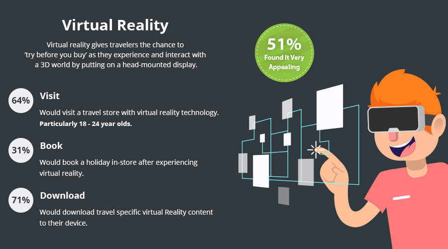 Virtual Reality In Tourism Transforming Travelling Experiences