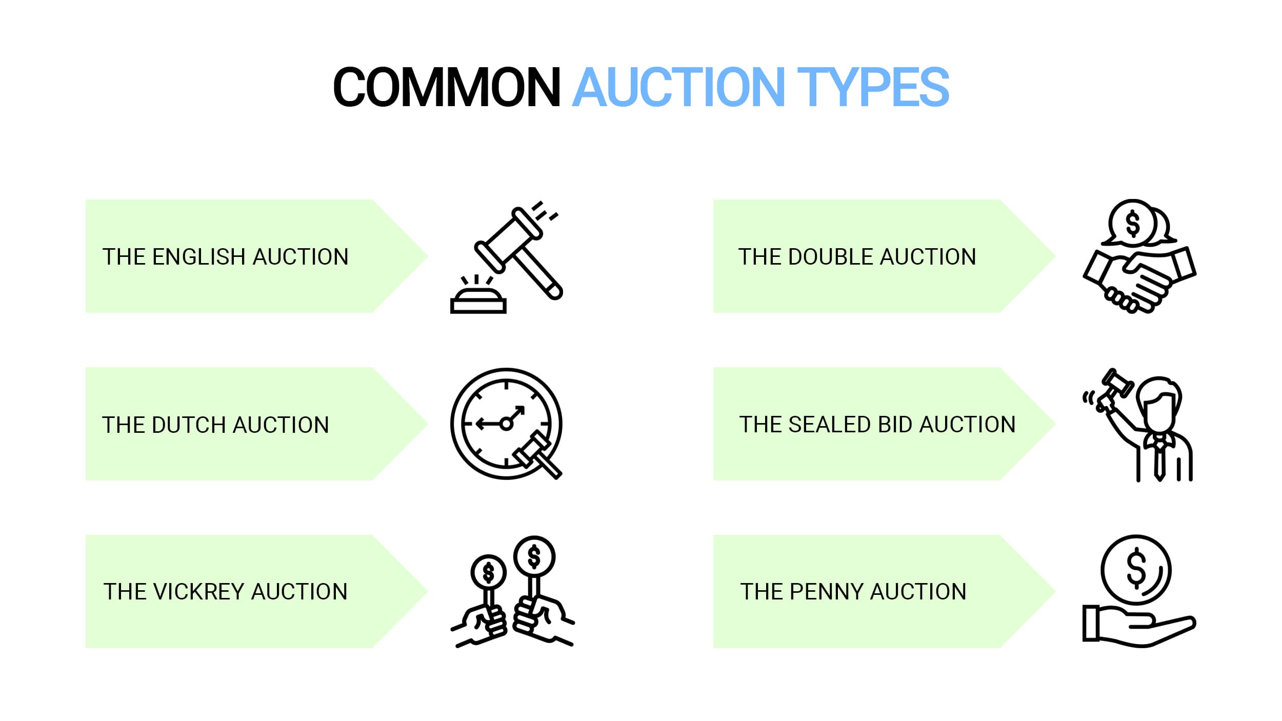 Build Your Own Auction Website Like Ebay Code&Care