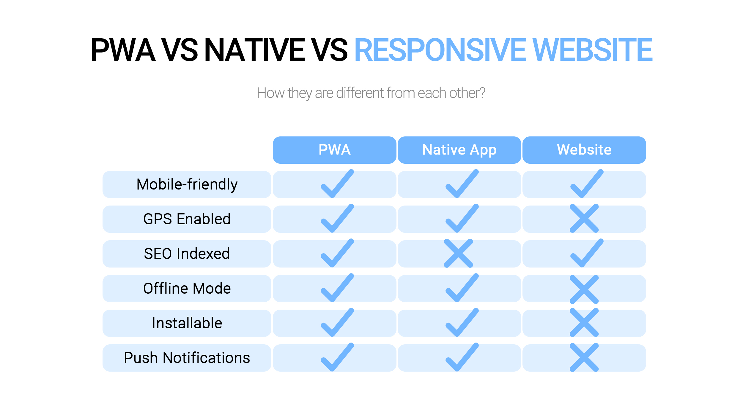 Progressive Web Application Development Code&Care(04)