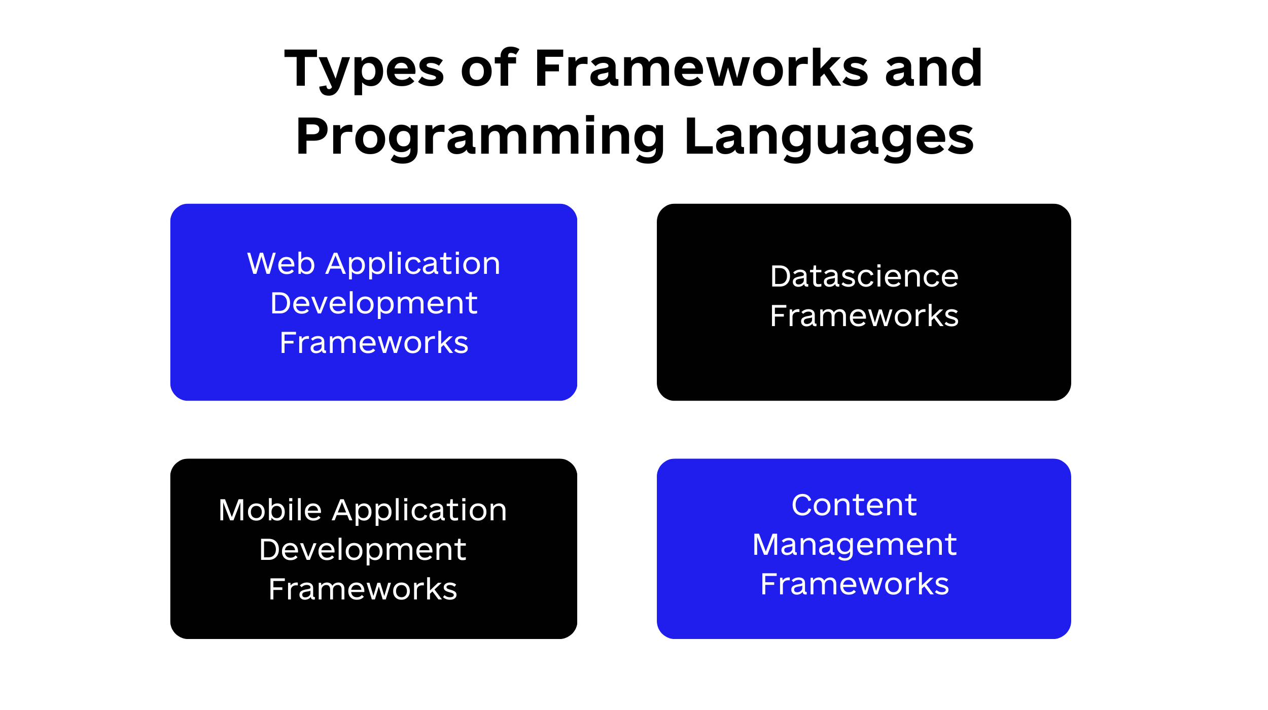 What Is The Difference Between A Programming Language And A Framework