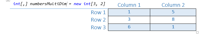 How To Declare A 2D Array In C#