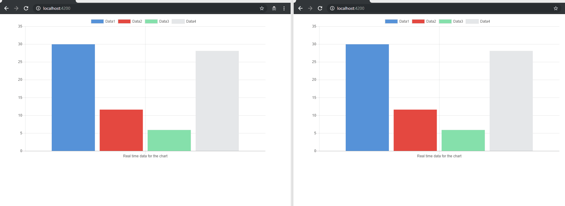 How to Use SignalR with Core and Angular RealTime Charts