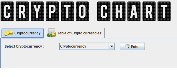 Crypto Chart In JAVA With Source Code Source Code & Projects