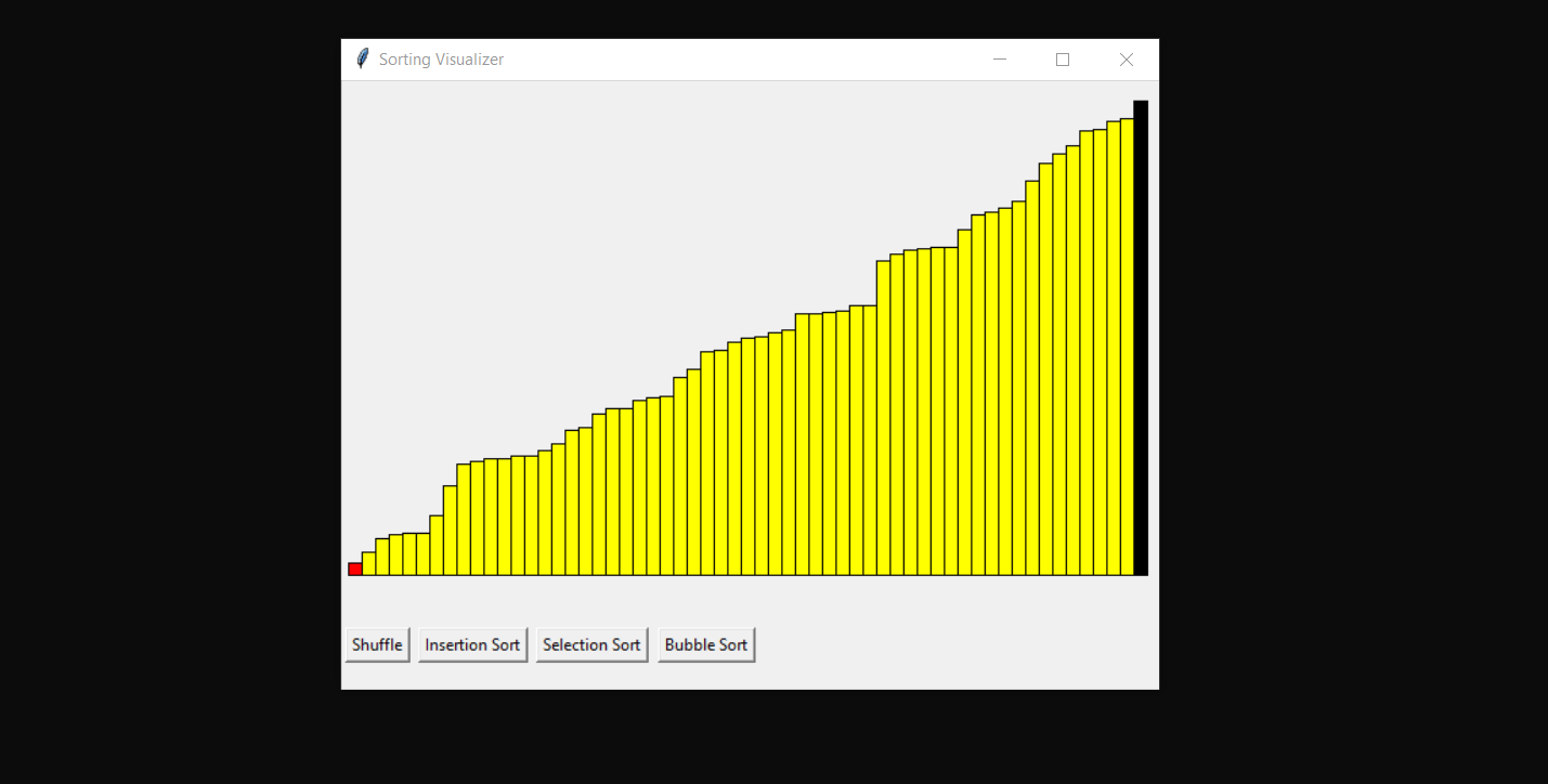 Sorting Visualizer In Python With Source Code Source Code & Projects