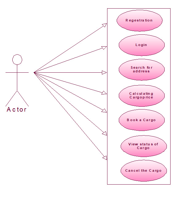 Cargo Manager Project Report IN PHP, CSS, Js, AND MYSQL FREE DOWNLOAD