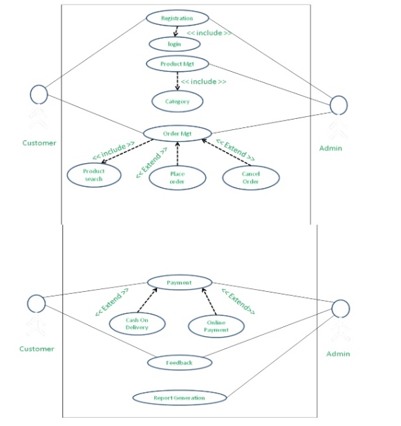 Online Musical Instrument Store Project Report IN PHP, CSS, JS, AND