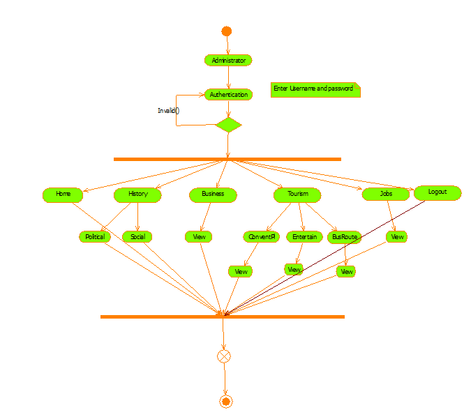 Network security projects in java with source code buyspowen