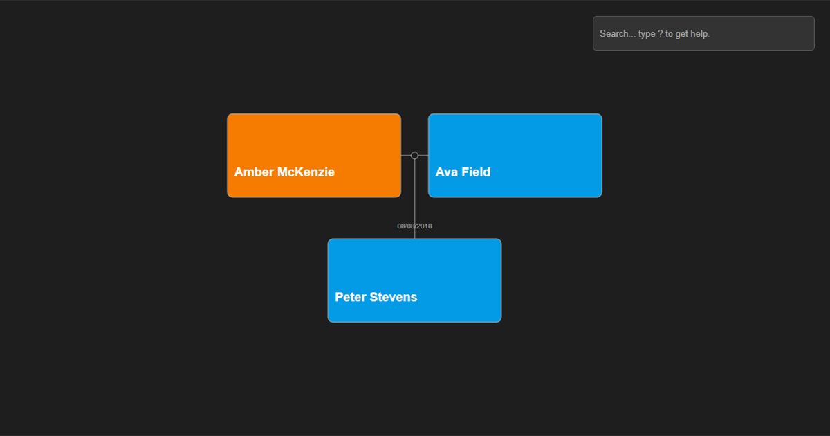 Link Labels Family Tree JS