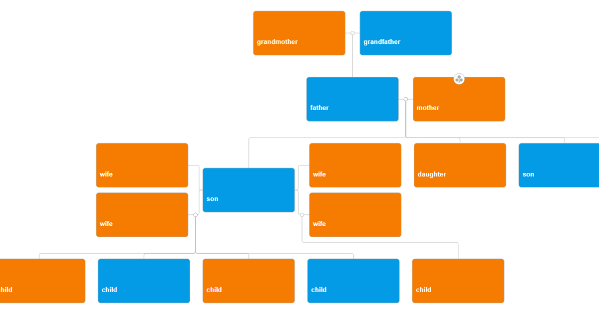 match.height Famly Tree JS