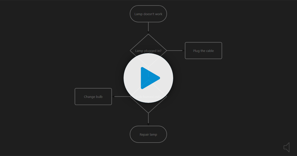 Introduction - FlowChart JS