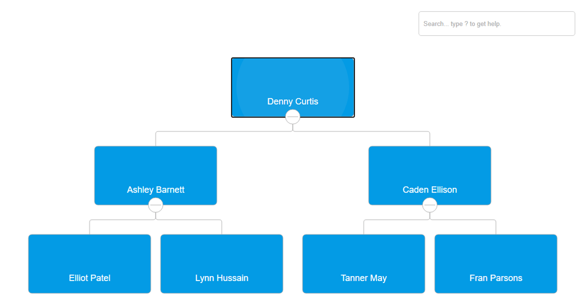 Keyboard Navigation Org Chart JS