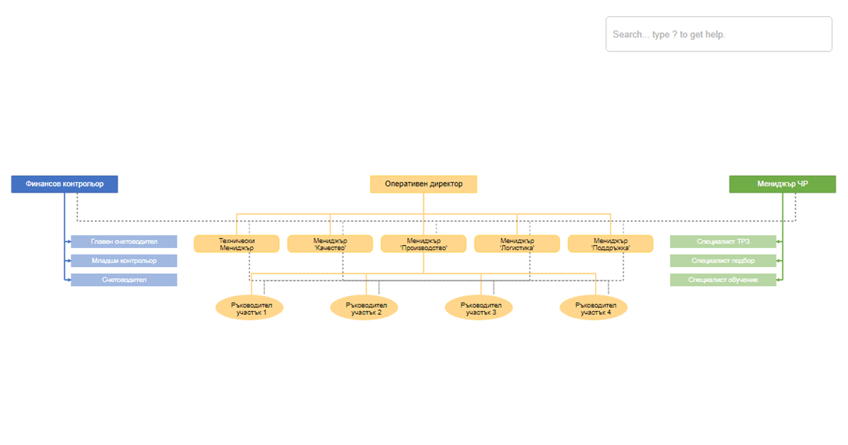 Matrix management Org Chart JS