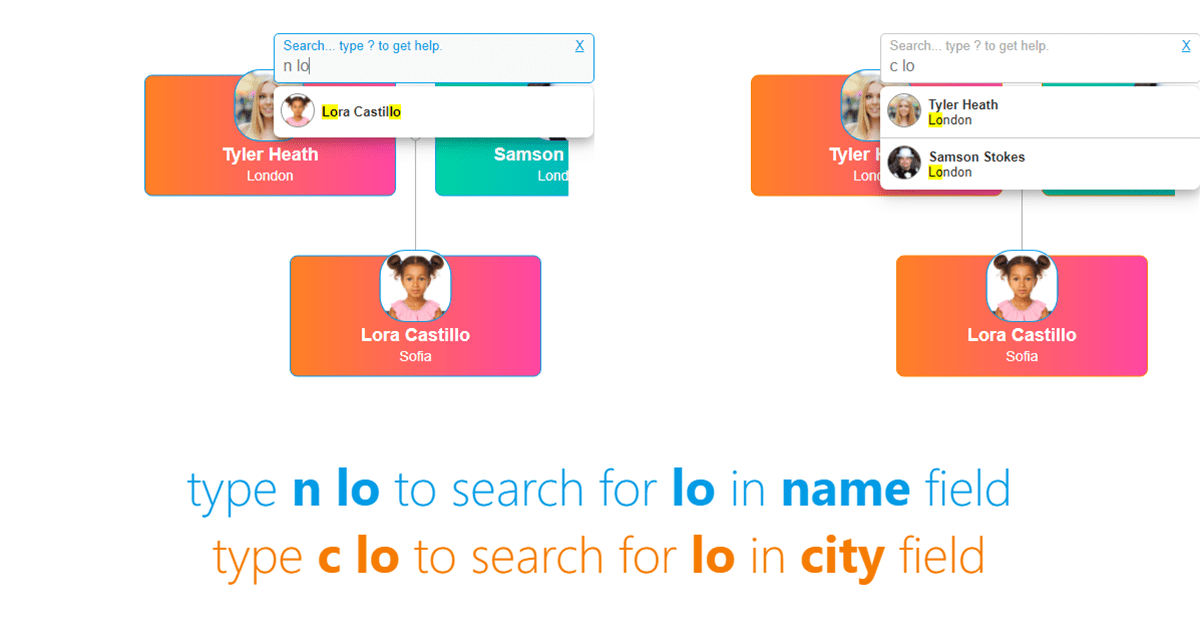 Search Docs BALKAN FamilyTree JS